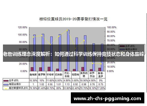 老詹训练理念深度解析：如何通过科学训练保持竞技状态和身体巅峰