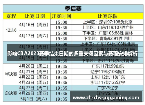 影响CBA2023赛季结束日期的多重关键因素与赛程安排解析