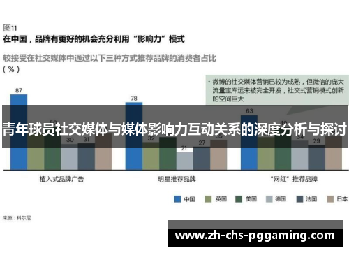 青年球员社交媒体与媒体影响力互动关系的深度分析与探讨