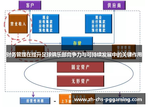 财务管理在提升足球俱乐部竞争力与可持续发展中的关键作用