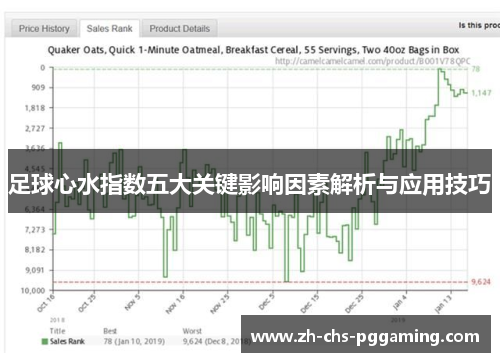 足球心水指数五大关键影响因素解析与应用技巧