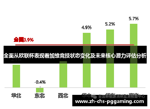 全面从欧联杯表现看加维竞技状态变化及未来核心潜力评估分析