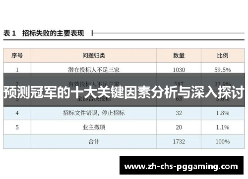 预测冠军的十大关键因素分析与深入探讨